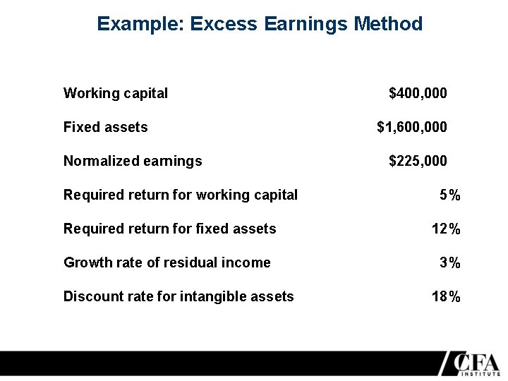 Example: Excess Earnings Method Working capital Fixed assets Normalized earnings Required return for working