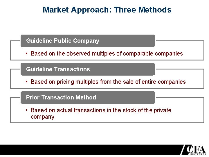 Market Approach: Three Methods Guideline Public Company • Based on the observed multiples of