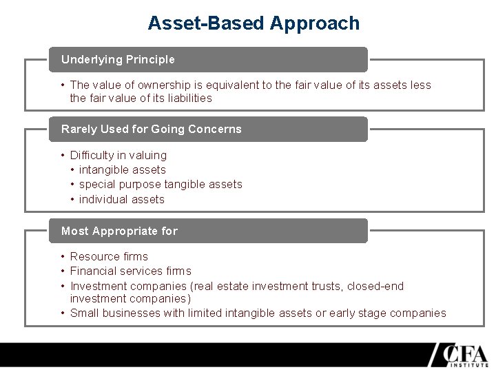 Asset-Based Approach Underlying Principle • The value of ownership is equivalent to the fair