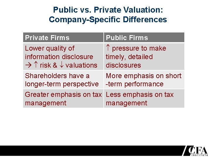 Public vs. Private Valuation: Company-Specific Differences Private Firms Lower quality of information disclosure risk