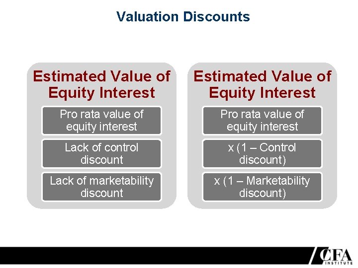 Valuation Discounts Estimated Value of Equity Interest Pro rata value of equity interest Lack