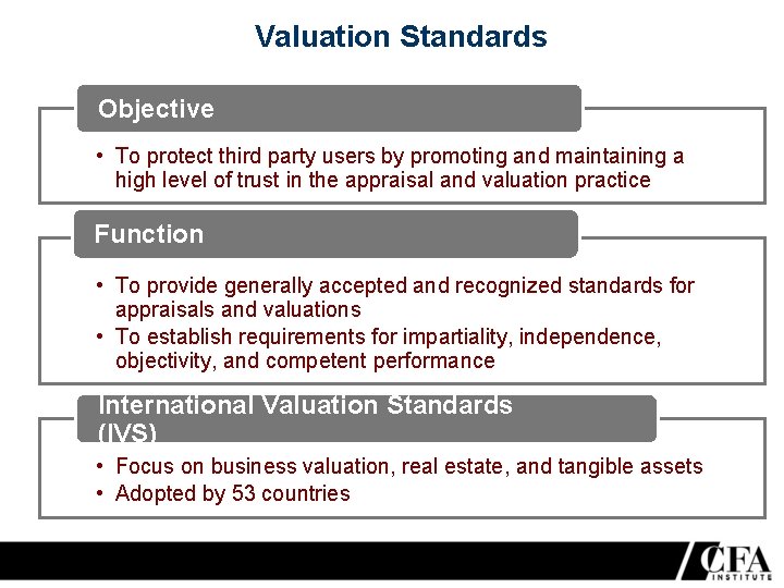 Valuation Standards Objective • To protect third party users by promoting and maintaining a