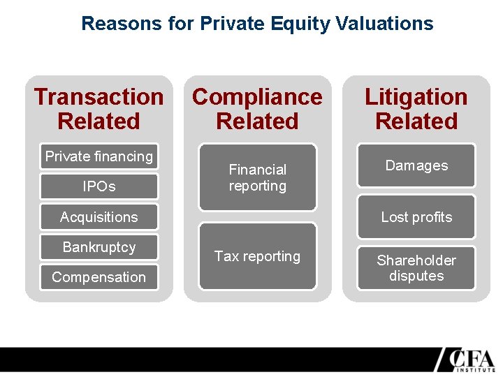 Reasons for Private Equity Valuations Transaction Related Private financing IPOs Compliance Related Litigation Related
