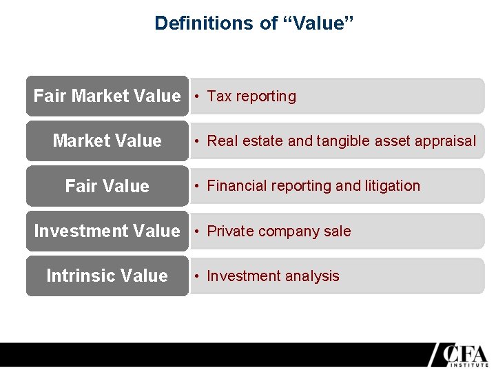 Definitions of “Value” Fair Market Value • Tax reporting Market Value Fair Value •