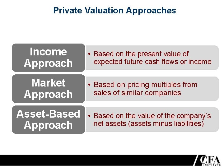 Private Valuation Approaches Income Approach • Based on the present value of expected future