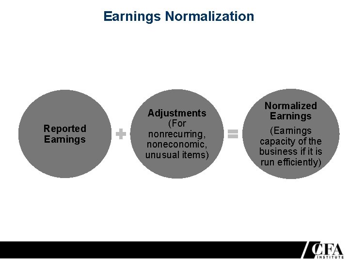 Earnings Normalization Reported Earnings Adjustments (For nonrecurring, noneconomic, unusual items) Normalized Earnings (Earnings capacity