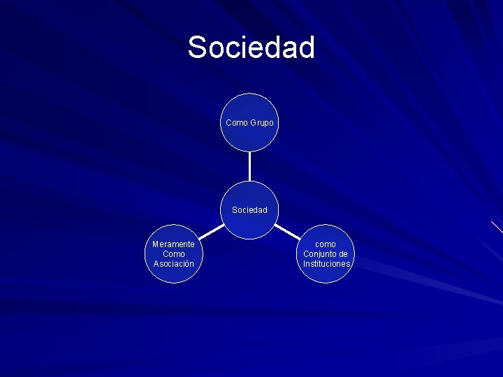 Sociedad Como Grupo Sociedad Meramente Como Asociación como Conjunto de Instituciones 