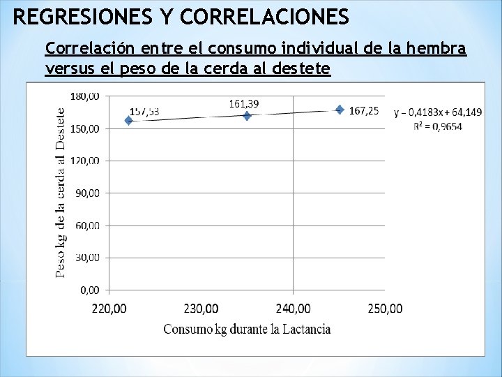  REGRESIONES Y CORRELACIONES Correlación entre el consumo individual de la hembra versus el