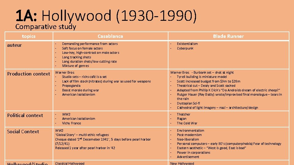 1 A: Hollywood (1930 -1990) Comparative study topics Casablanca Blade Runner auteur - Production
