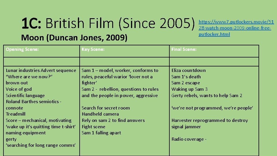 1 C: British Film (Since 2005) Moon (Duncan Jones, 2009) https: //www 7. putlockers.