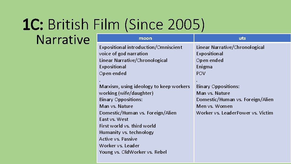 1 C: British Film (Since 2005) Narrative moon Expositional introduction/Omniscient voice of god narration