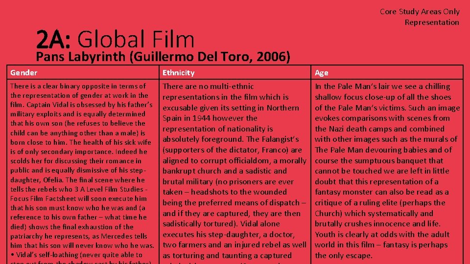 Core Study Areas Only Representation 2 A: Global Film Pans Labyrinth (Guillermo Del Toro,