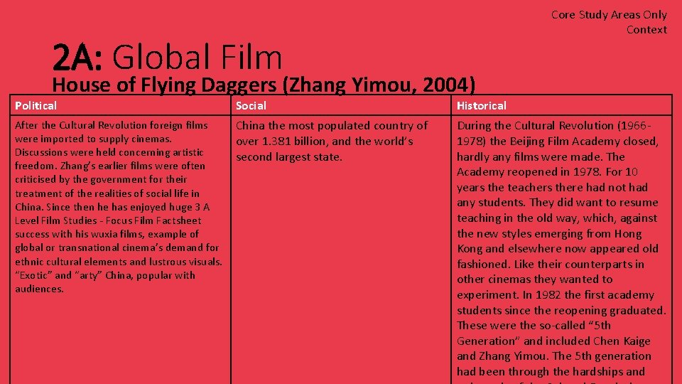 Core Study Areas Only Context 2 A: Global Film House of Flying Daggers (Zhang