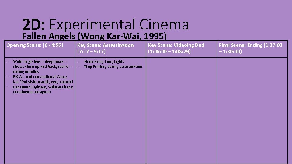 2 D: Experimental Cinema Fallen Angels (Wong Kar-Wai, 1995) Opening Scene: (0 - 4: