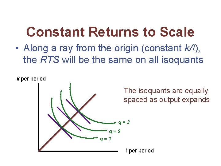 Constant Returns to Scale • Along a ray from the origin (constant k/l), the