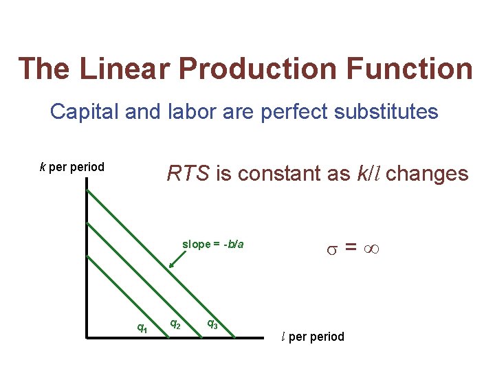 The Linear Production Function Capital and labor are perfect substitutes k period RTS is