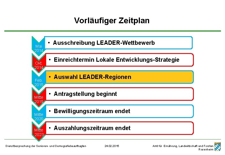 Vorläufiger Zeitplan Mai 2014 Okt. 2014 Feb. 2015 Mitte 2020 Mitte 2023 • Ausschreibung