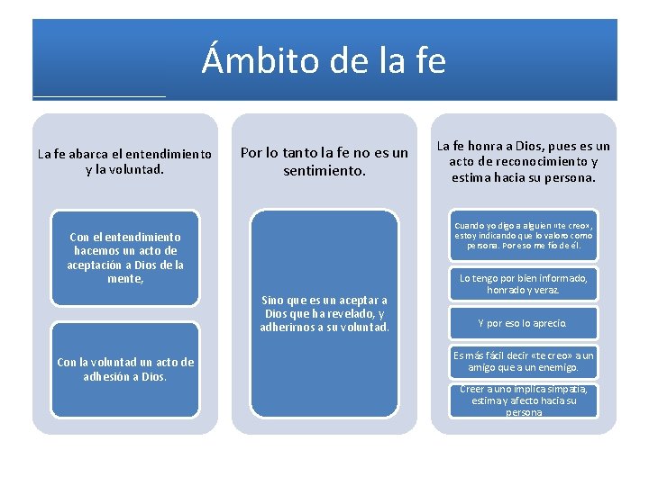 Ámbito de la fe La fe abarca el entendimiento y la voluntad. Por lo