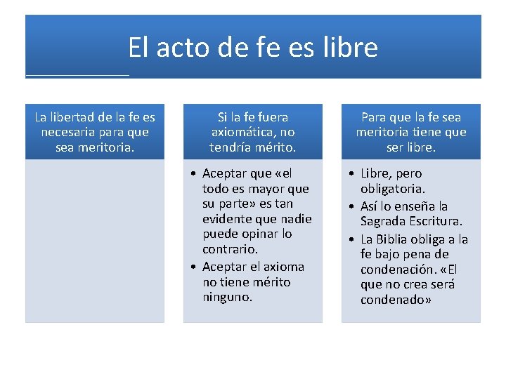 El acto de fe es libre La libertad de la fe es necesaria para