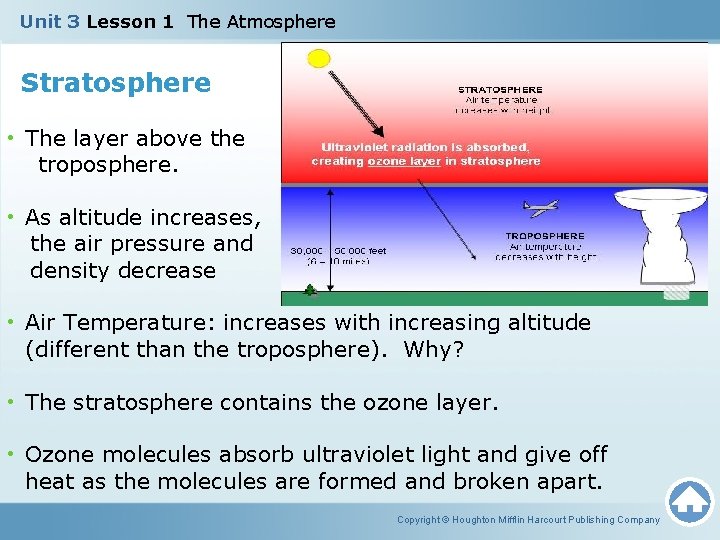 Unit 3 Lesson 1 The Atmosphere Stratosphere • The layer above the troposphere. •