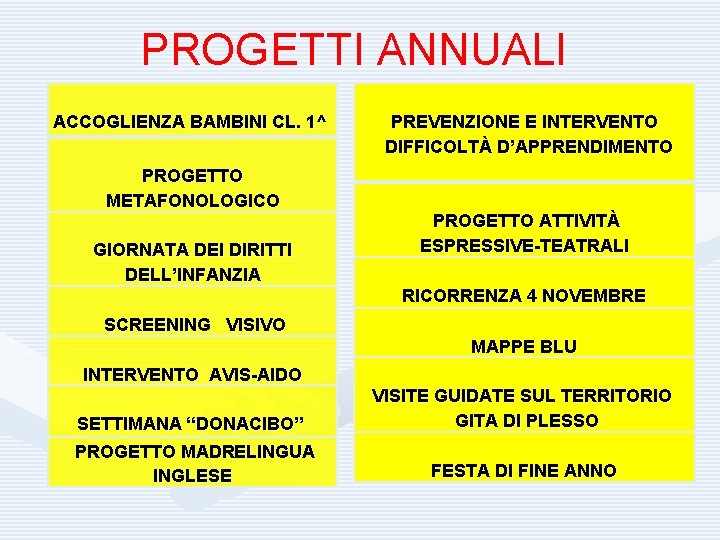 PROGETTI ANNUALI ACCOGLIENZA BAMBINI CL. 1^ PROGETTO METAFONOLOGICO GIORNATA DEI DIRITTI DELL’INFANZIA SCREENING VISIVO