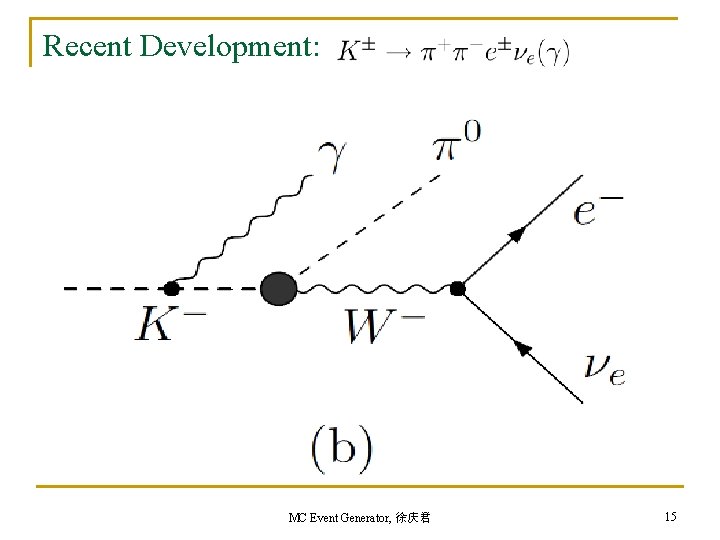 Recent Development: MC Event Generator, 徐庆君 15 Recent Development: MC Event Generator, 徐庆君 15