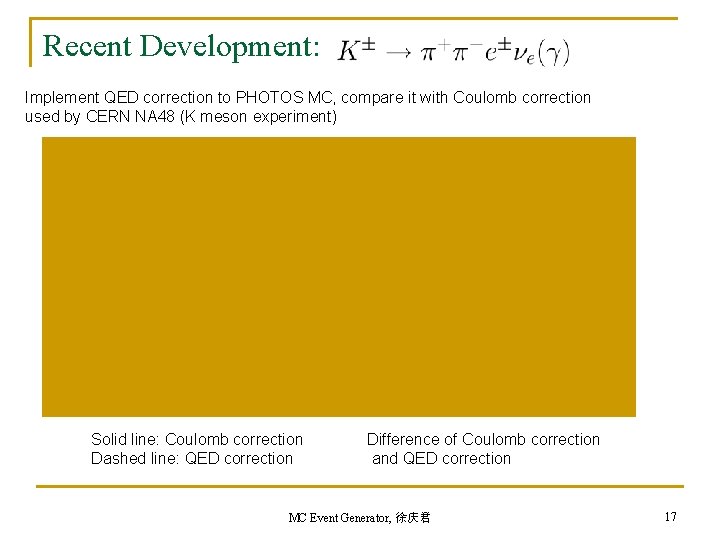 Recent Development: Implement QED correction to PHOTOS MC, compare it with Coulomb correction used Recent Development: Implement QED correction to PHOTOS MC, compare it with Coulomb correction used
