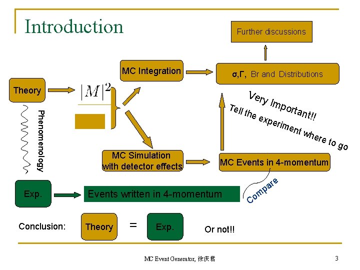 Introduction Further discussions MC Integration σ, Γ, Br and Distributions Theory Phenomenology Tell MC Introduction Further discussions MC Integration σ, Γ, Br and Distributions Theory Phenomenology Tell MC