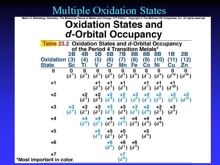 Multiple Oxidation States 