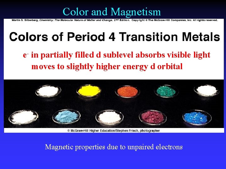 Color and Magnetism e- in partially filled d sublevel absorbs visible light moves to