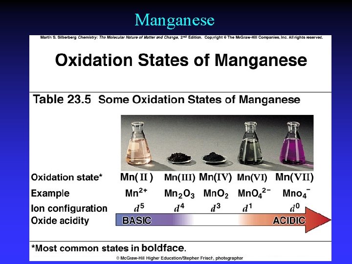 Manganese 