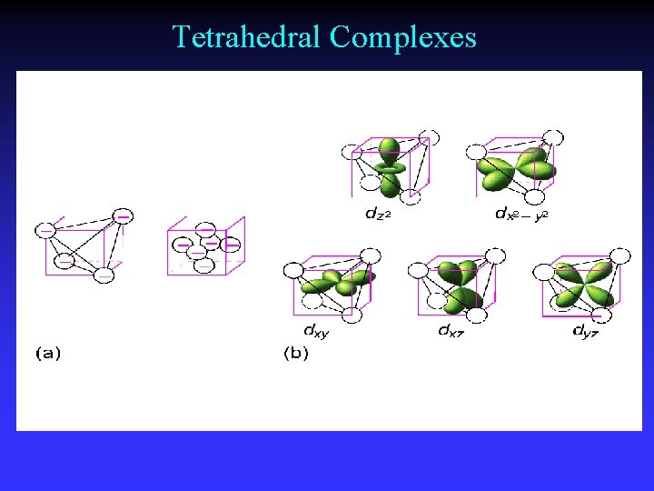 Tetrahedral Complexes 