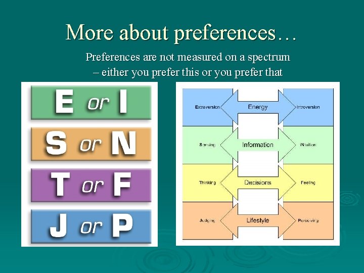 More about preferences… Preferences are not measured on a spectrum – either you prefer