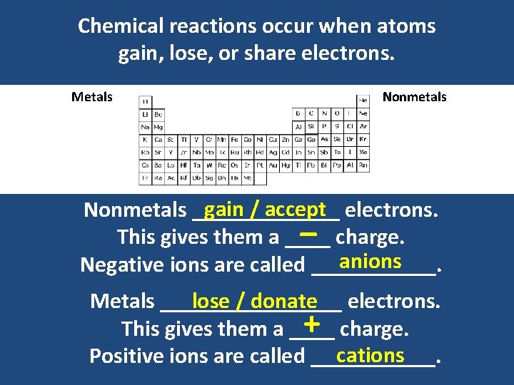 Naming Ionic Compounds Chemical reactions occur when atoms
