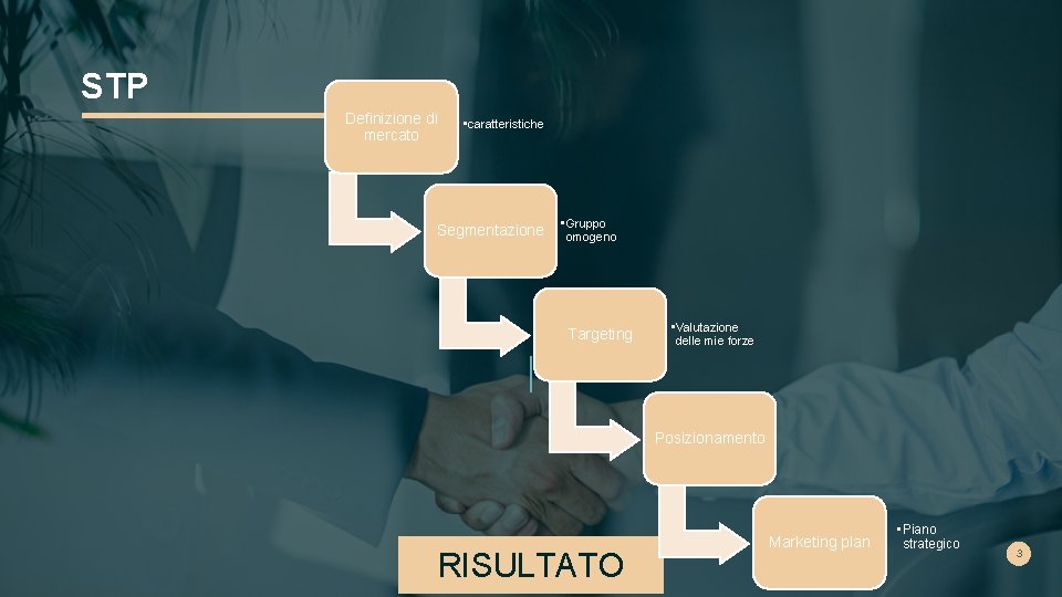 STP Definizione di mercato • caratteristiche Segmentazione • Gruppo omogeno Targeting • Valutazione delle