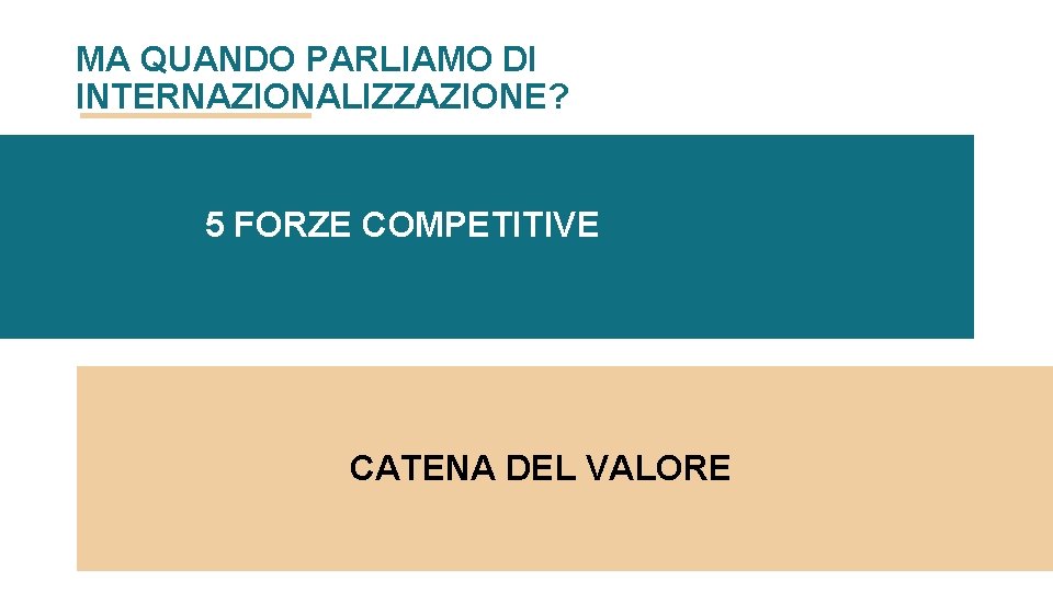 MA QUANDO PARLIAMO DI INTERNAZIONALIZZAZIONE? 5 FORZE COMPETITIVE CATENA DEL VALORE 4 