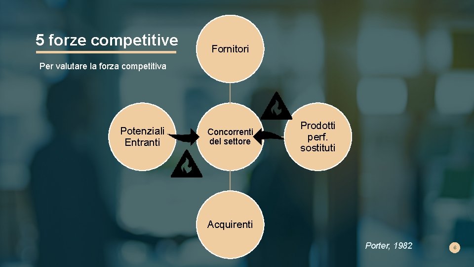 5 forze competitive Fornitori Per valutare la forza competitiva Potenziali Entranti Concorrenti del settore