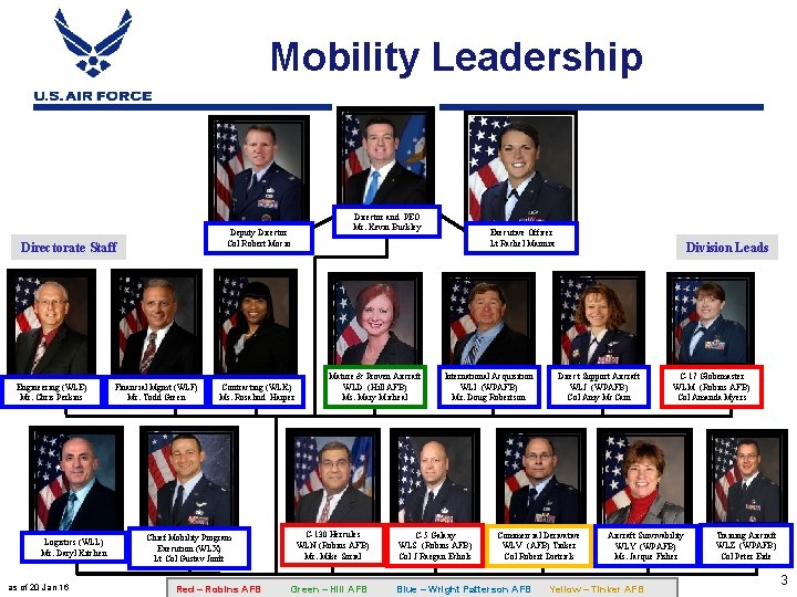 Mobility Leadership Deputy Director Col Robert Mocio Directorate Staff Engineering (WLE) Mr. Chris Perkins