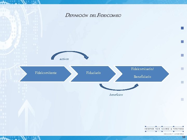 DEFINICIÓN DEL FIDEICOMISO activos Fideicomitente Fideicomisario/ Beneficiario Fiduciario beneficios 10 