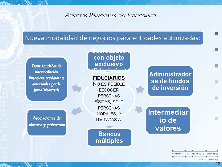 ASPECTOS PRINCIPALES DEL FIDEICOMISO Nueva modalidad de negocios para entidades autorizadas: Otras entidades de