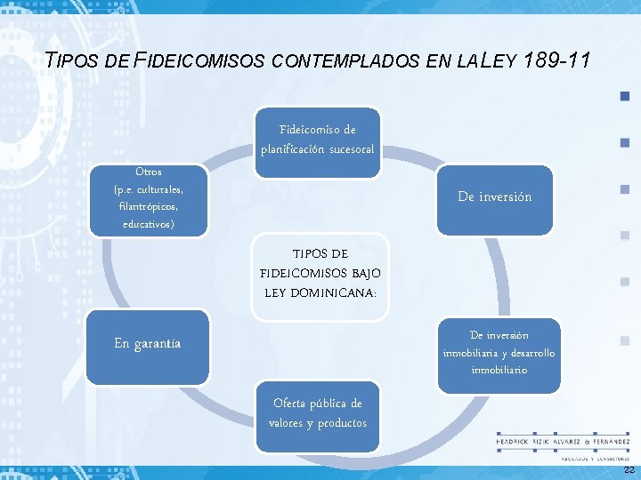 TIPOS DE FIDEICOMISOS CONTEMPLADOS EN LA LEY 189 -11 Otros (p. e. culturales, filantrópicos,