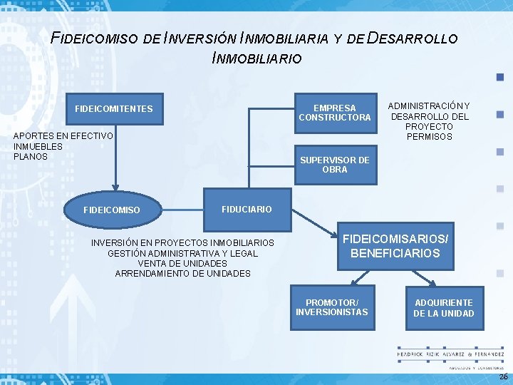 FIDEICOMISO DE INVERSIÓN INMOBILIARIA Y DE DESARROLLO INMOBILIARIO EMPRESA CONSTRUCTORA FIDEICOMITENTES APORTES EN EFECTIVO