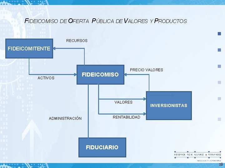 FIDEICOMISO DE OFERTA PÚBLICA DE VALORES Y PRODUCTOS RECURSOS FIDEICOMITENTE ACTIVOS FIDEICOMISO PRECIO VALORES