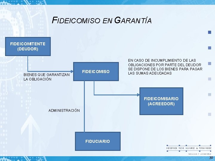 FIDEICOMISO EN GARANTÍA FIDEICOMITENTE (DEUDOR) BIENES QUE GARANTIZAN LA OBLIGACIÓN FIDEICOMISO EN CASO DE