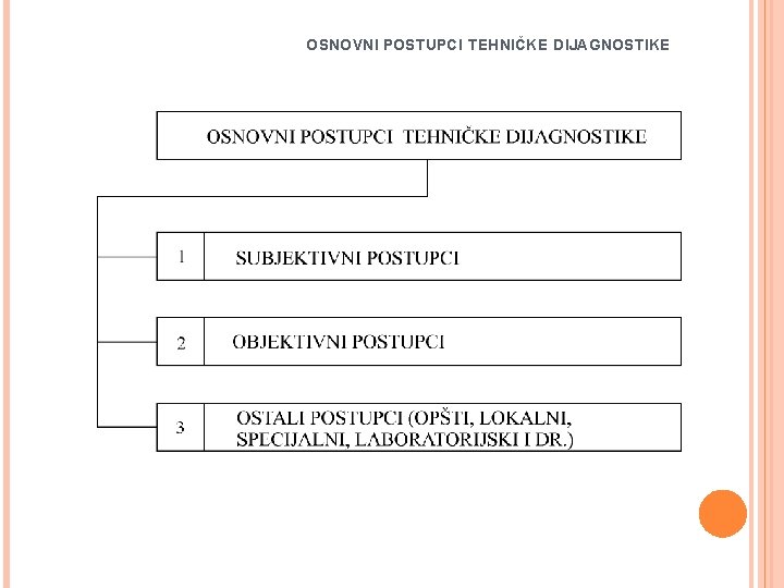 OSNOVNI POSTUPCI TEHNIČKE DIJAGNOSTIKE 