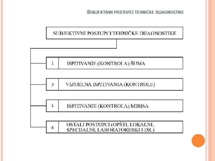 SUBJEKTIVNI POSTUPCI TEHNIČKE DIJAGNOSTIKE 