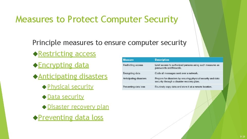 Measures to Protect Computer Security Principle measures to ensure computer security Restricting access Encrypting Measures to Protect Computer Security Principle measures to ensure computer security Restricting access Encrypting