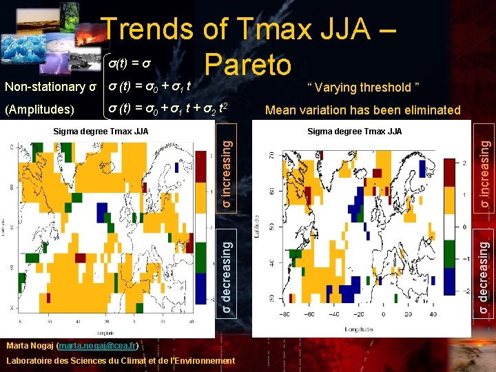 Non-stationary σ (Amplitudes) Trends of Tmax JJA – σ(t) = σ Pareto σ (t) Non-stationary σ (Amplitudes) Trends of Tmax JJA – σ(t) = σ Pareto σ (t)