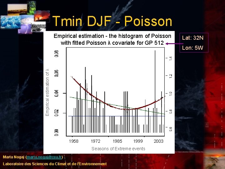 Tmin DJF - Poisson Empirical estimation of λ Empirical estimation - the histogram of Tmin DJF - Poisson Empirical estimation of λ Empirical estimation - the histogram of