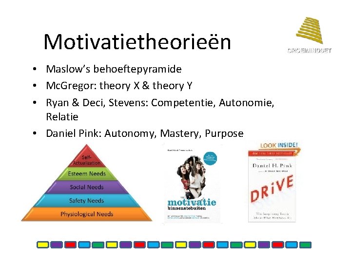 Motivatietheorieën • Maslow’s behoeftepyramide • Mc. Gregor: theory X & theory Y • Ryan